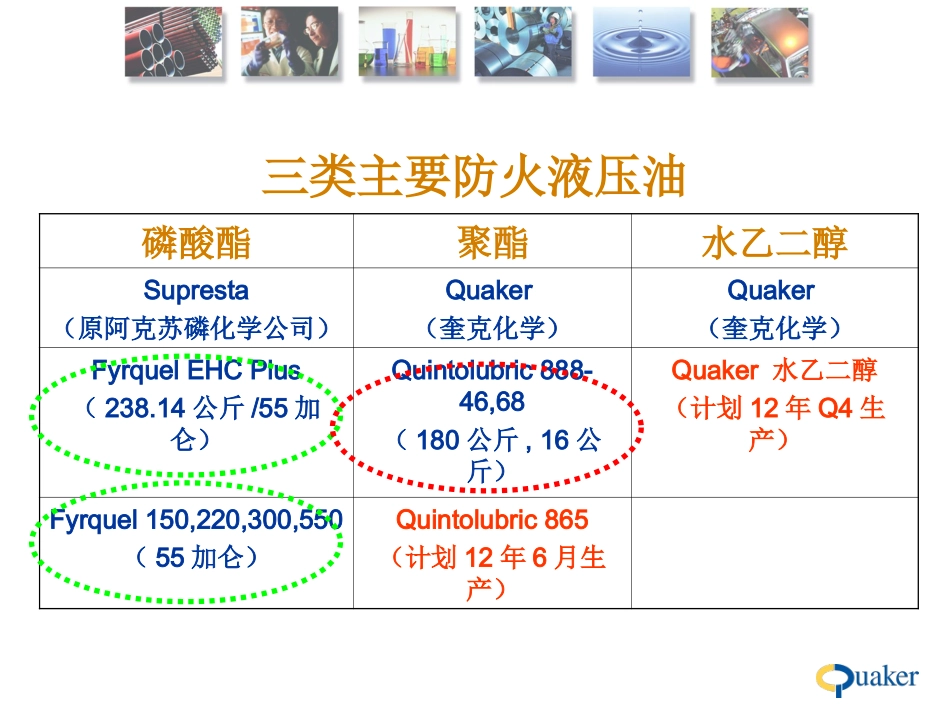 防火液压油-脂肪酸酯-Quaker_第2页