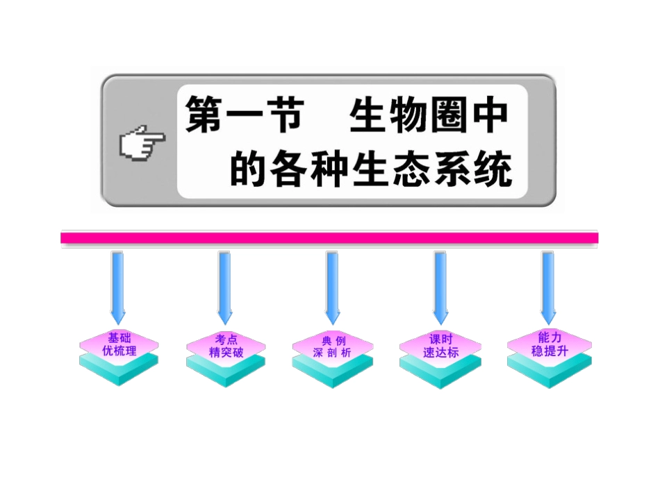 《第一节-生物圈中的各种生态系统》课件5_第1页