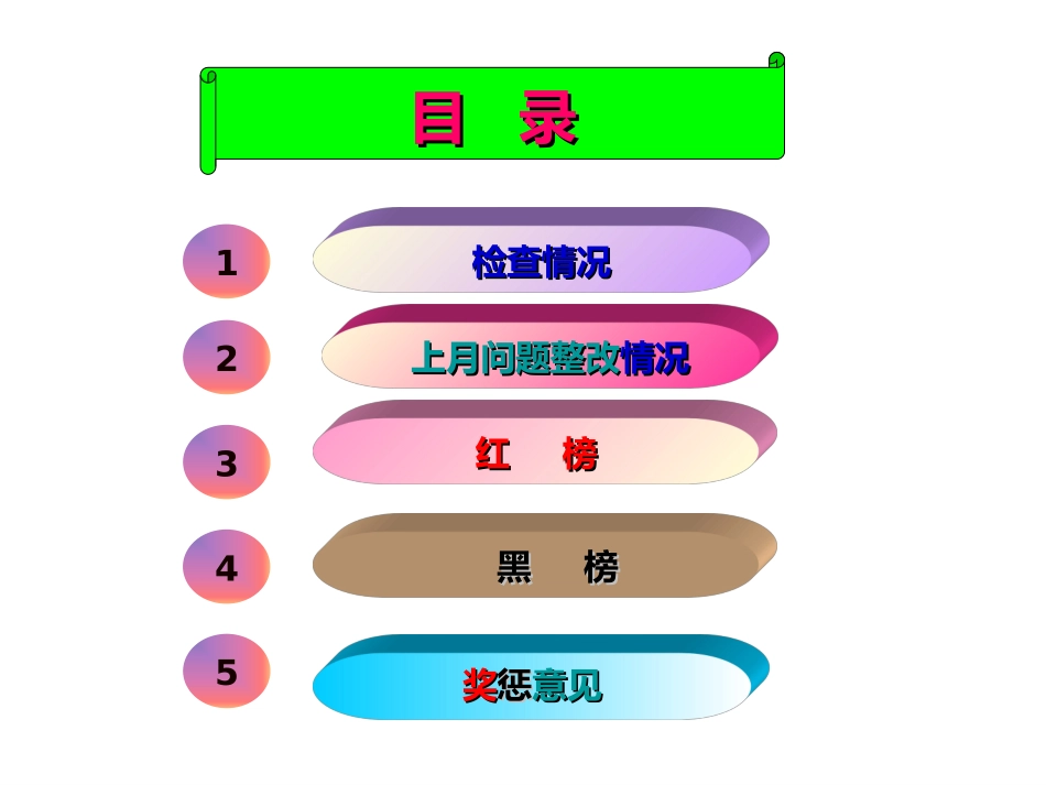 专业管理检查情况通报-2012第02期_第2页