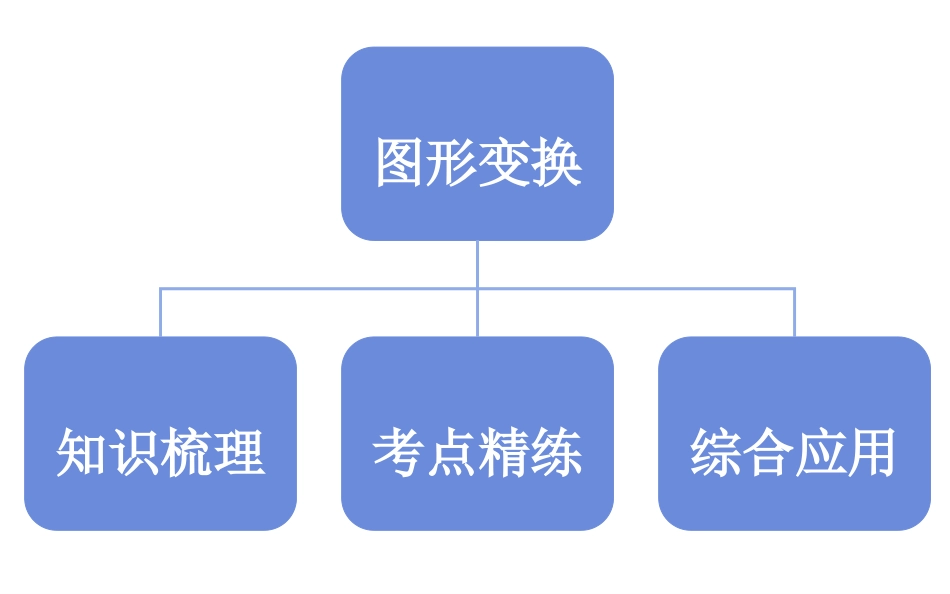 图形变换复习2_第3页