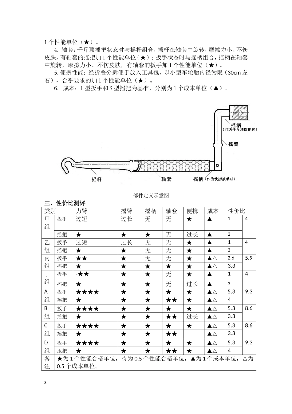 千斤顶摇把测评_第3页