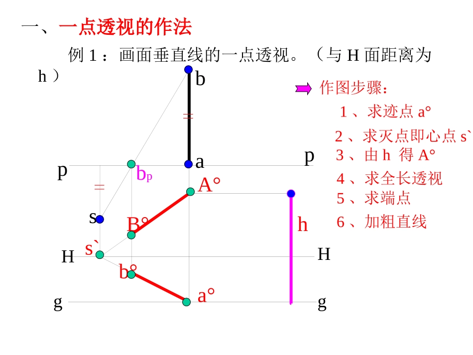 第九章 透 视 图(二)_第3页