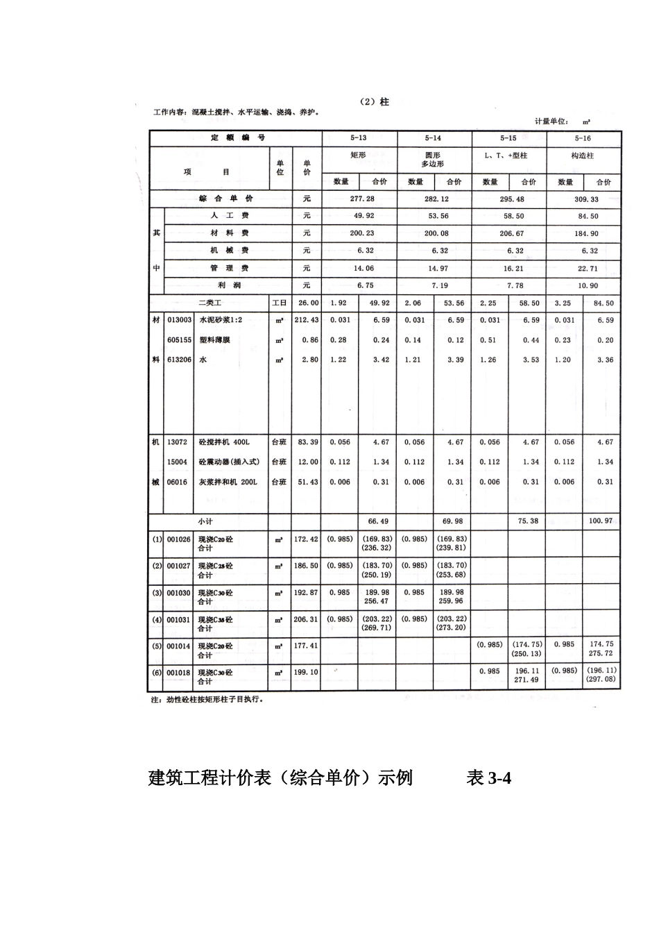 建筑工程计价表讲解_第2页
