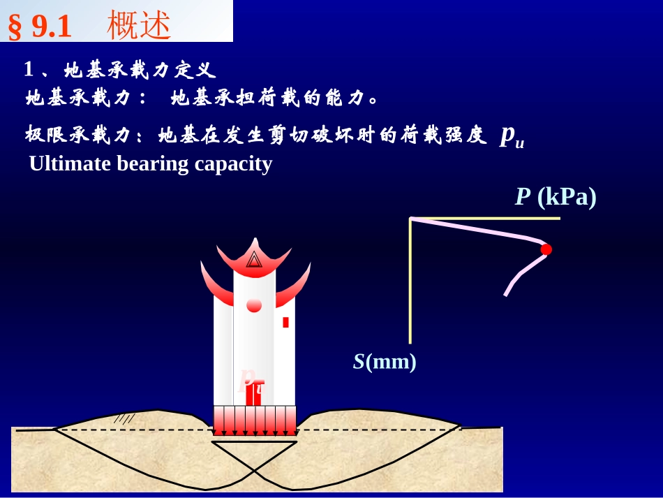土力学第九章_第3页