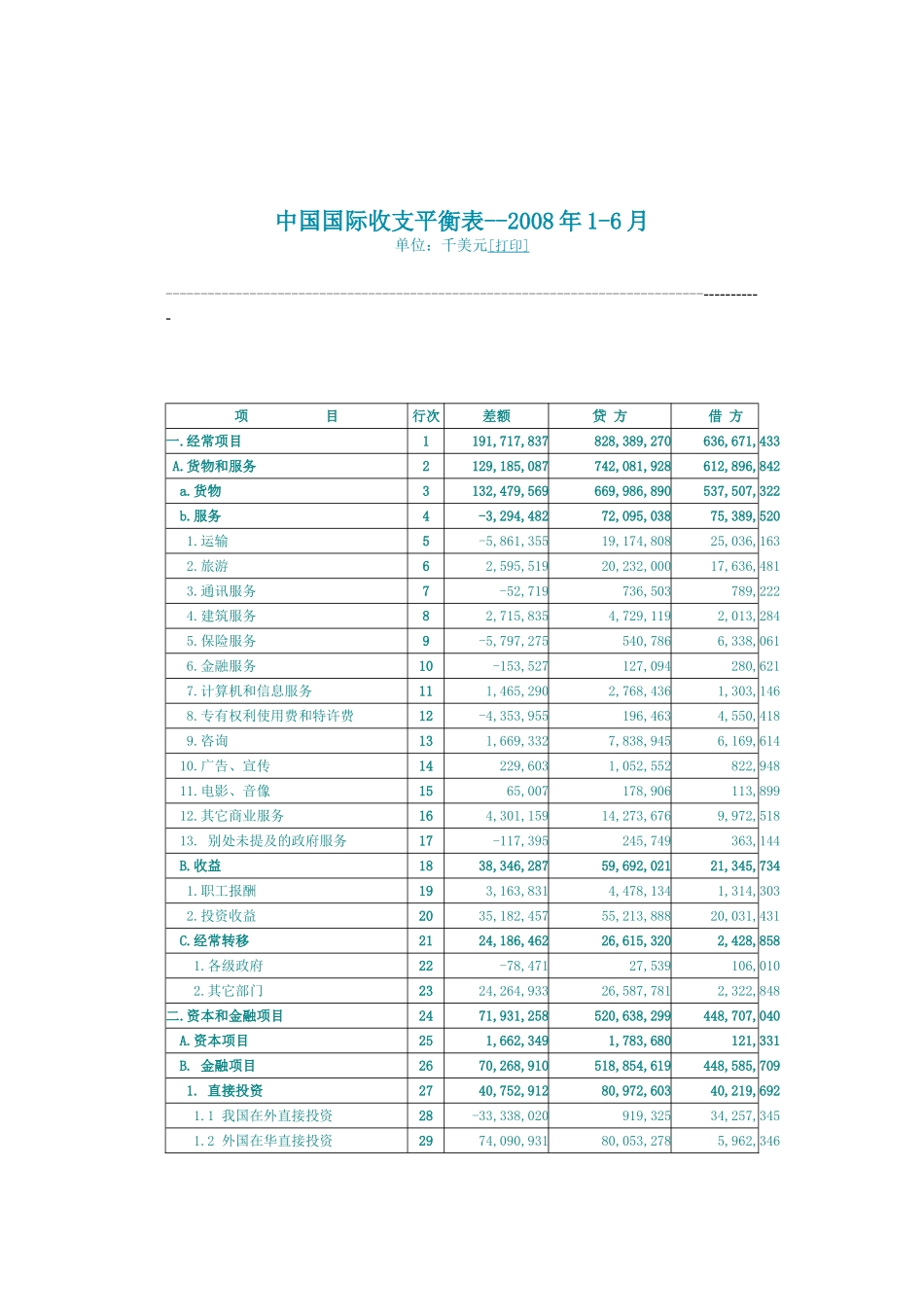 中国国际收支平衡表_第2页