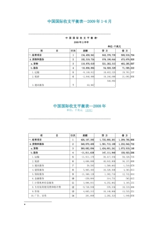 中国国际收支平衡表