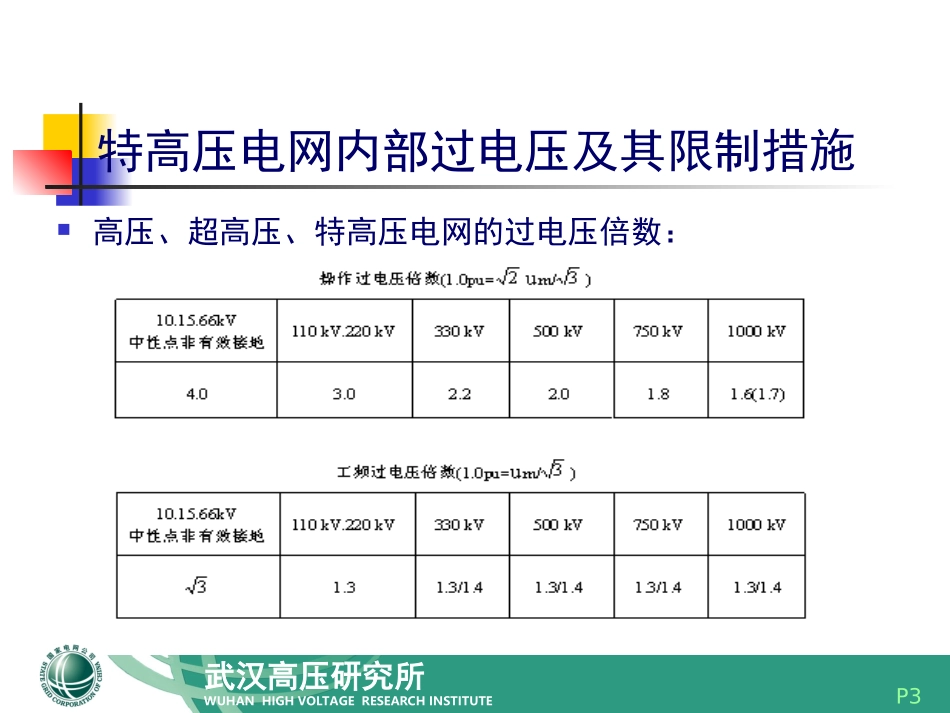 特高压输电技术5_第3页