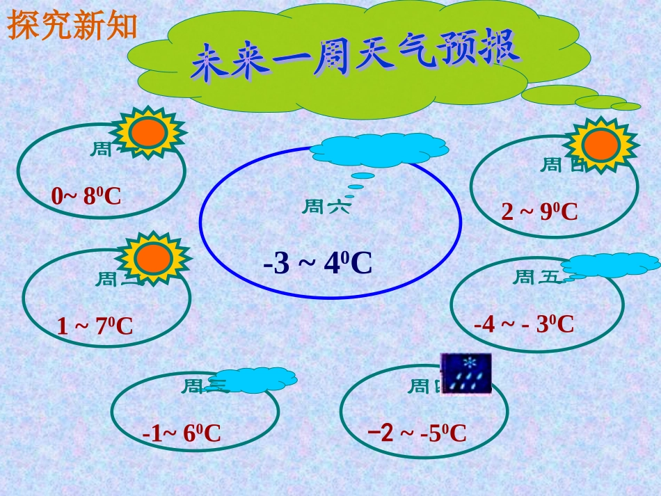 有理数的加减第课时sykedu_第3页