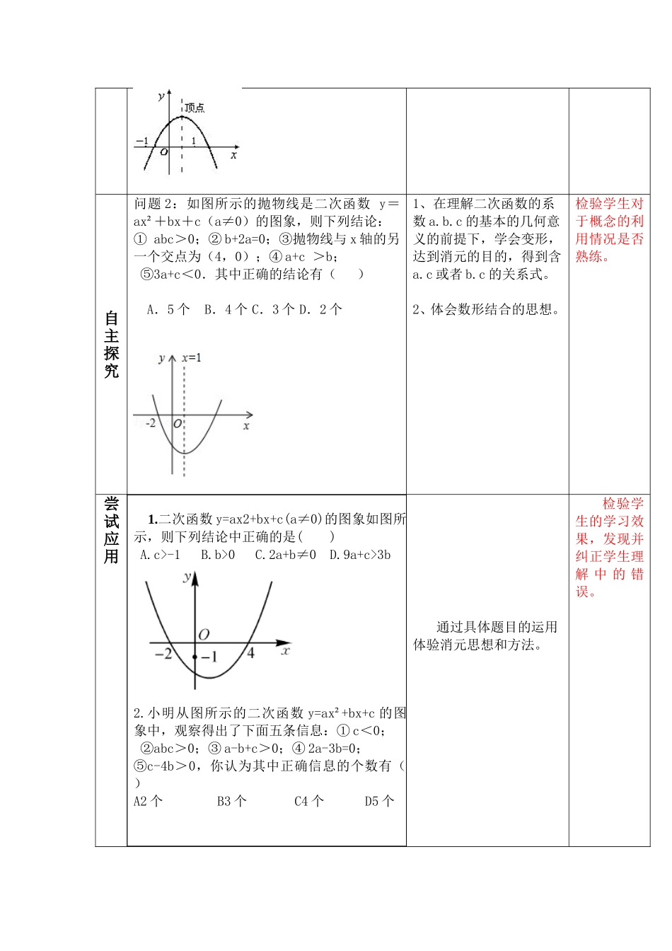 二次函数的系数a.b.c与图像的关系_第2页