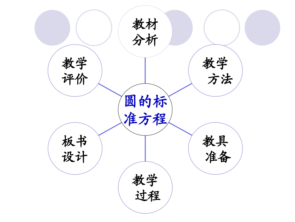 圆的标准方程(说课稿)_第2页