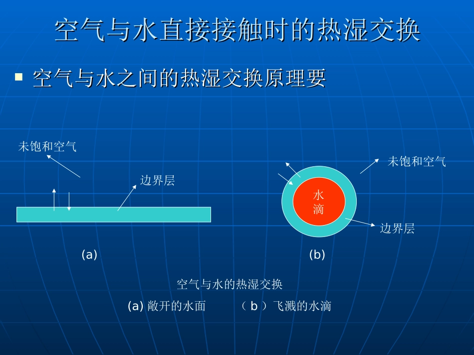 第五章空气热湿处理_第3页