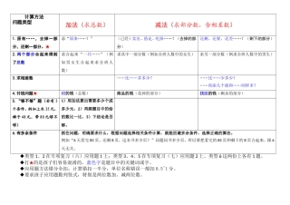 一下应用题类型整理