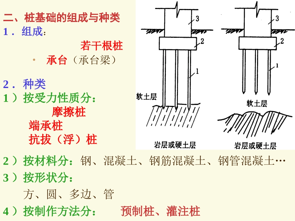 土木工程施工02 第二章 深基础工程_第3页