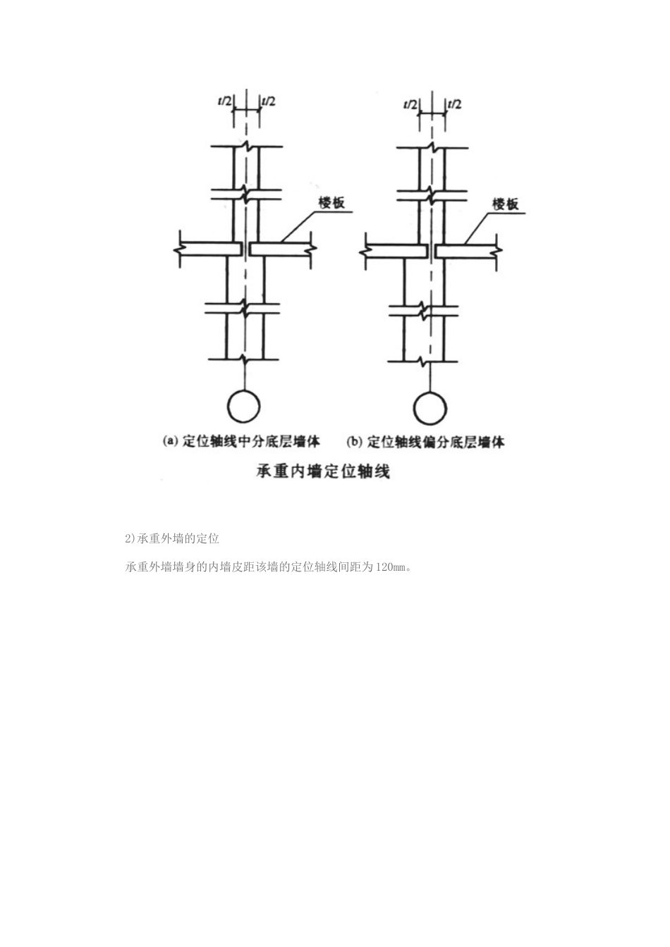 定位轴线及其编号_第2页