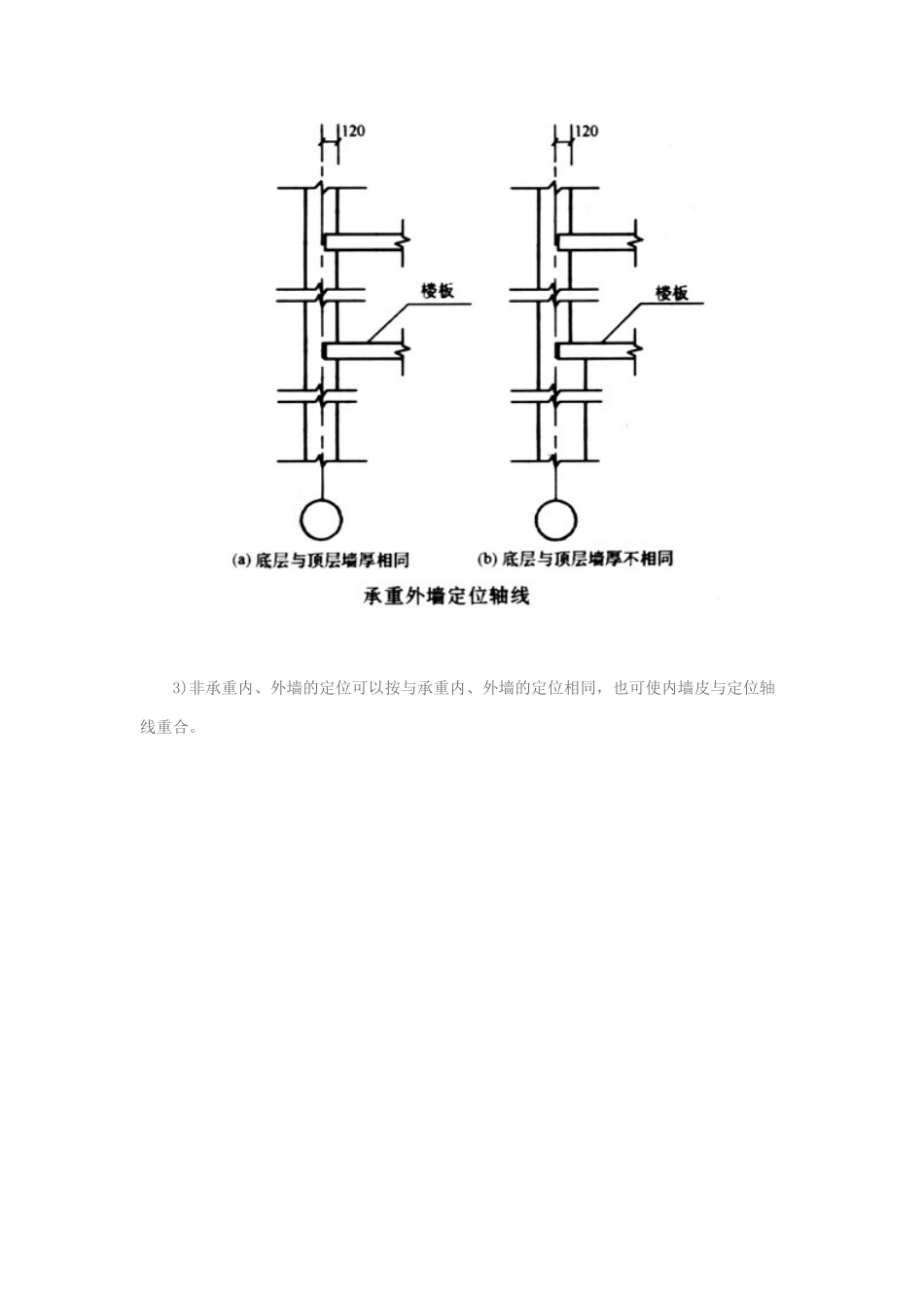 定位轴线及其编号_第3页
