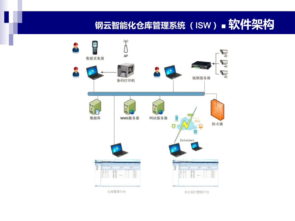 钢云智能化仓库管理系统使用说明_第3页