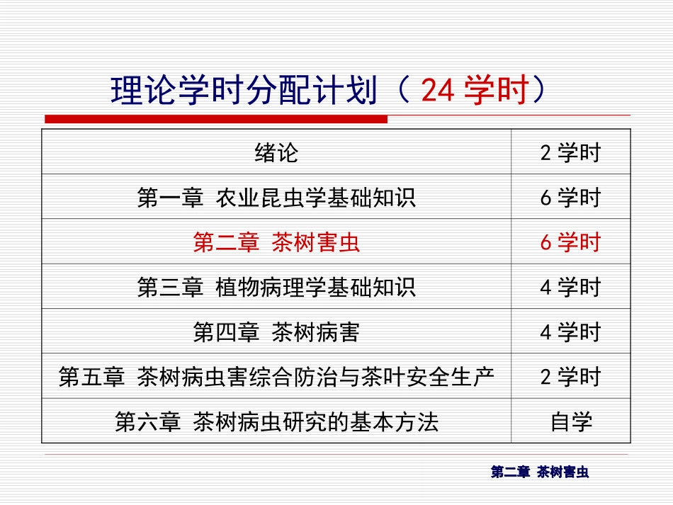 第二章 茶树害虫(6学时)-第二节_第2页