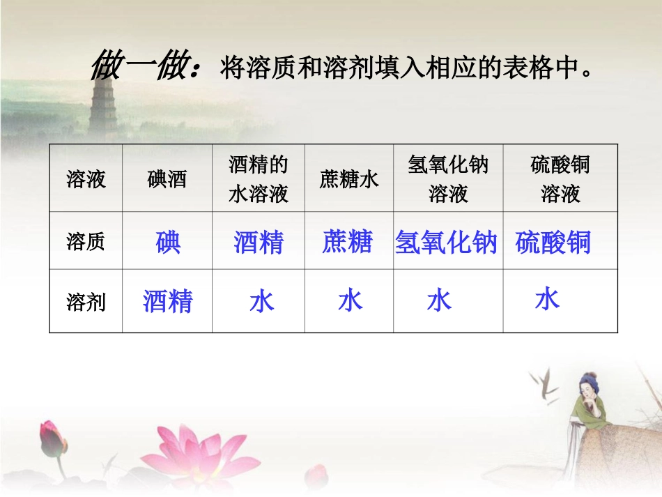 《第4节-物质在水中的分散状况》课件1_第3页