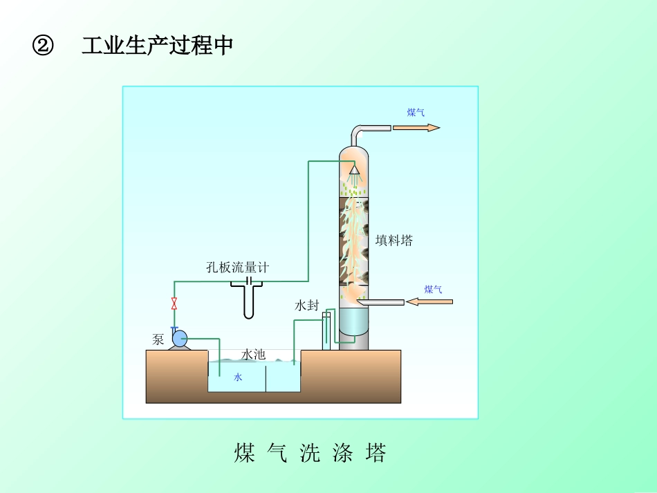 第一章流体流动dagong_第2页