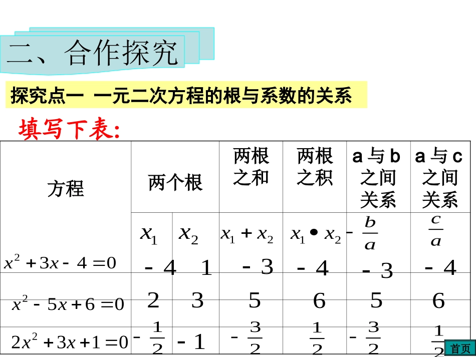 21.2.4一元二次方程根与系数的关系.2.4---二元一次方程根与系数的关系_第3页