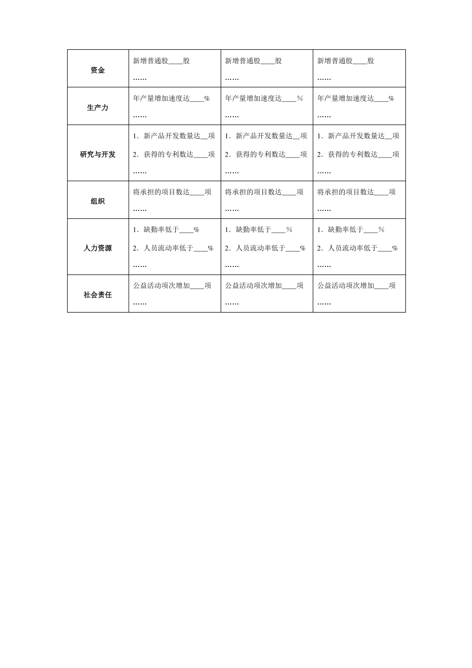 企业战略目标量化考核与薪酬体系设计_第3页