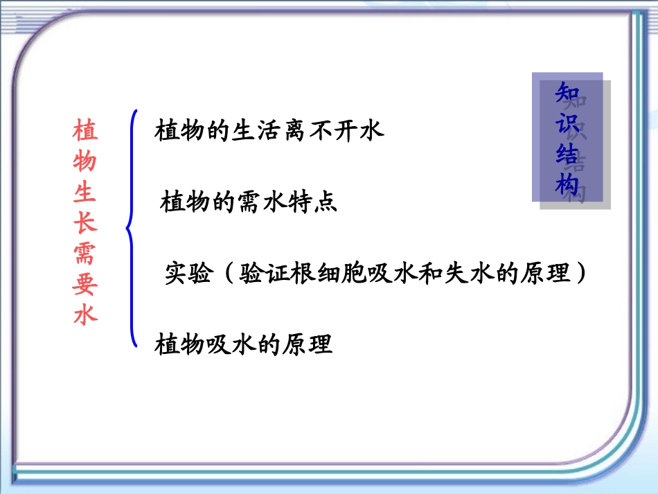 《植物生长需要水和无机盐》参考课件_第3页
