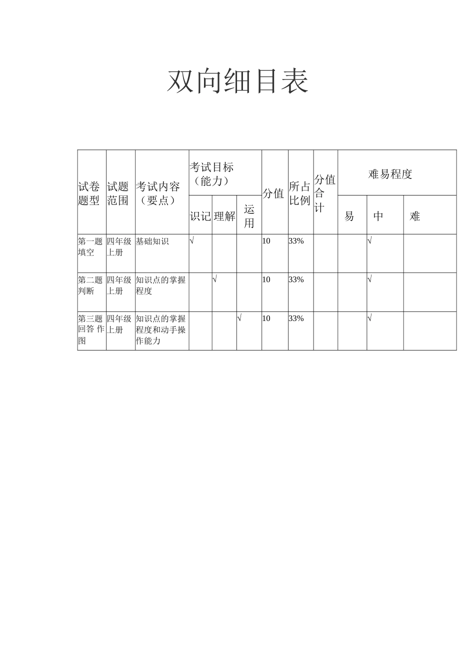 四年级科学试题--张树德_第3页