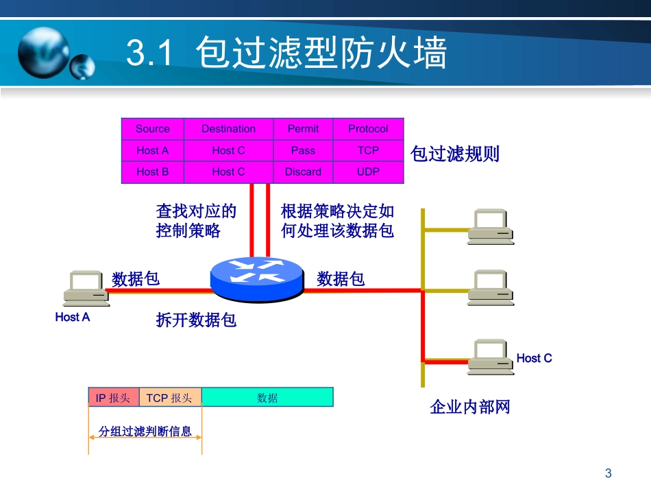 防火墙体系结构_第3页
