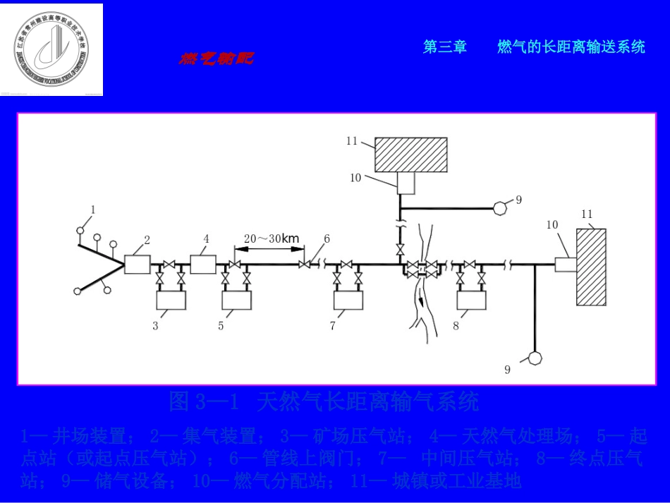 燃气输配第三章_第3页