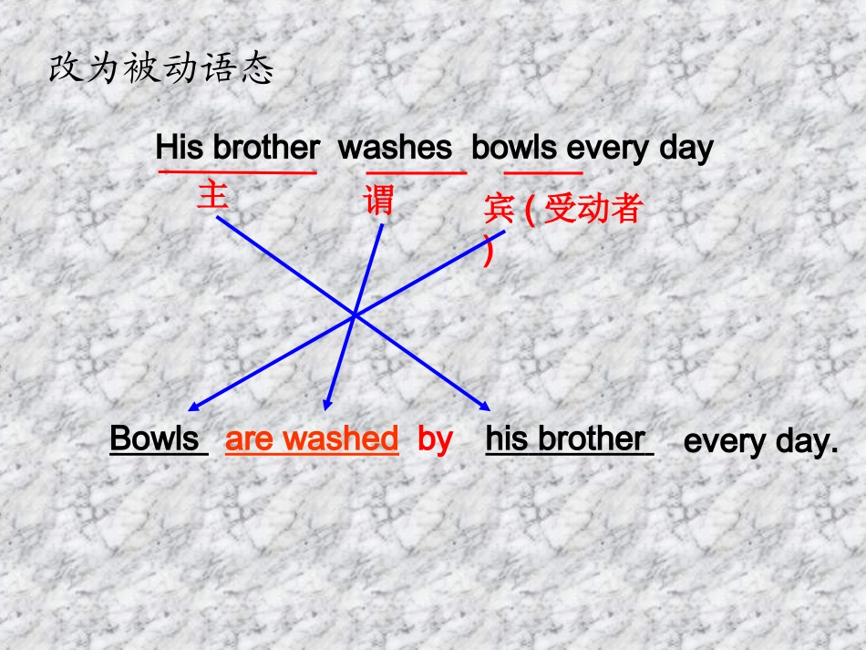 被动语态课件.ppt_第3页