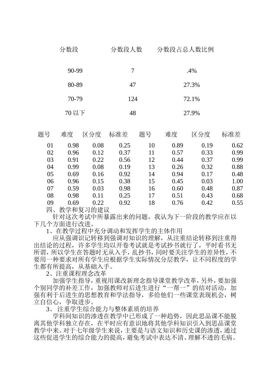 七年级思想品德期末考试质量分析(2014-2015)_第3页