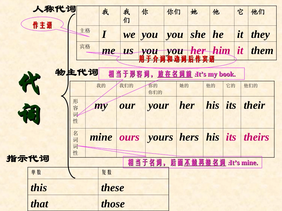 代词专项复习_第2页