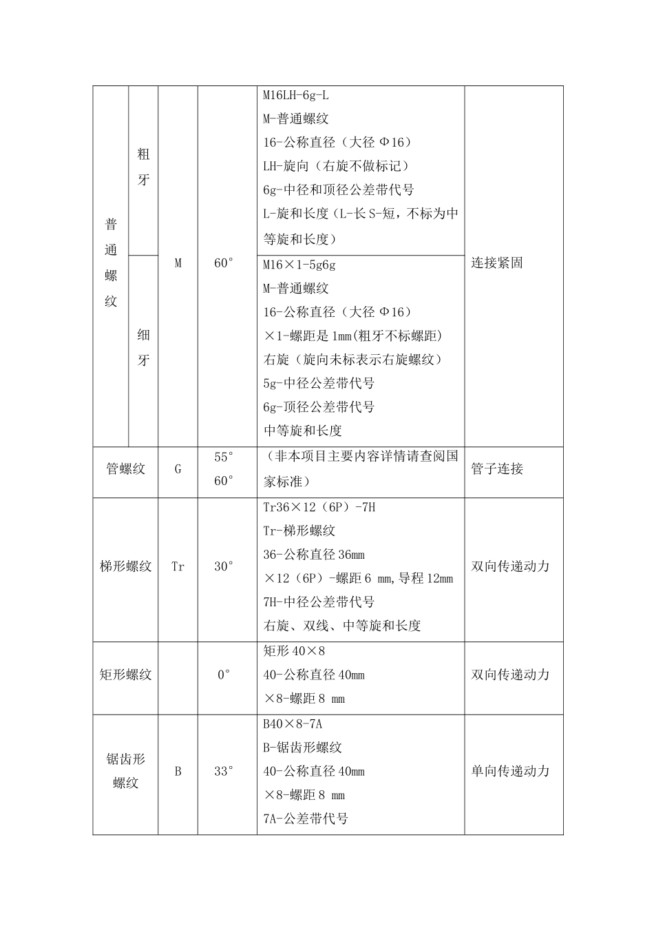 螺纹加工教案_第3页