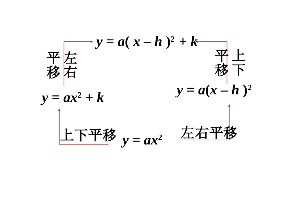 二次函数y=ax2+bx+c的图像-教学课件_第3页