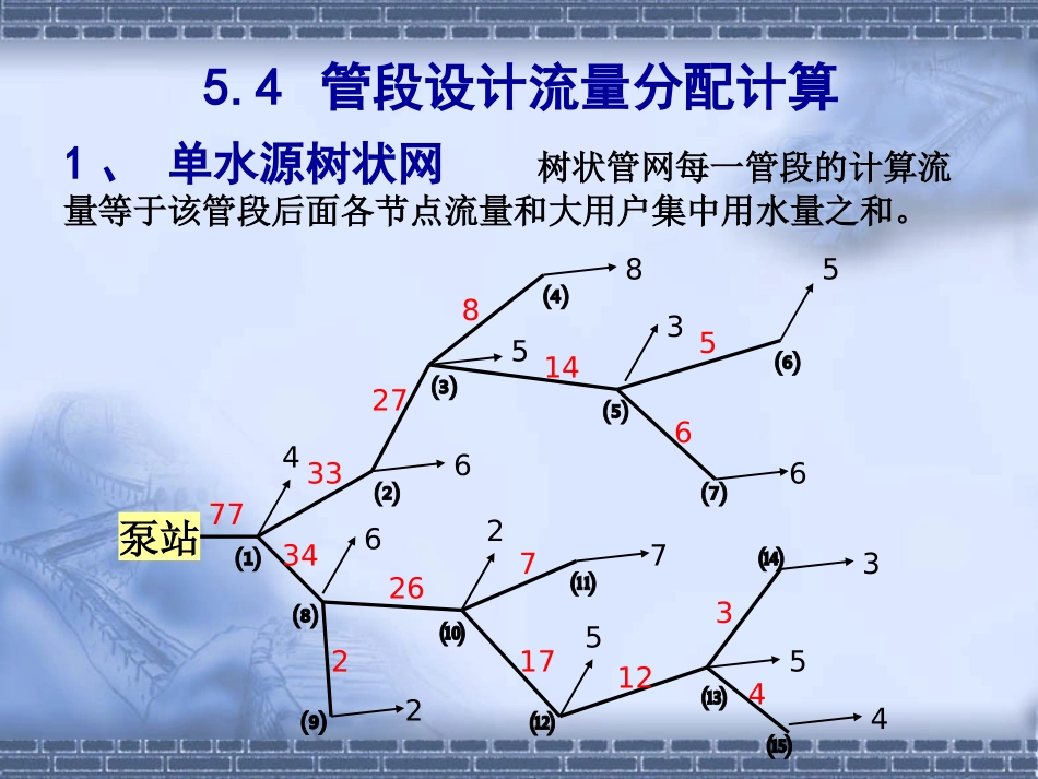 第五章 给水管网工程规划(8.9)_第2页