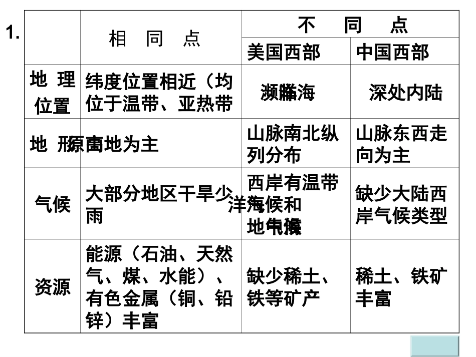 区域特征分析_第3页