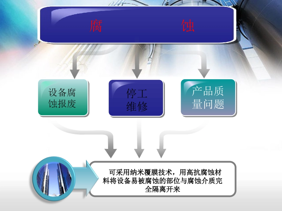 高效纳米防腐技术_第2页