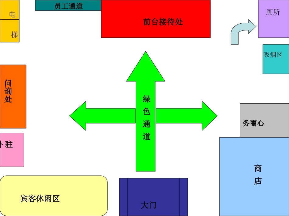 前厅部平面图_第2页