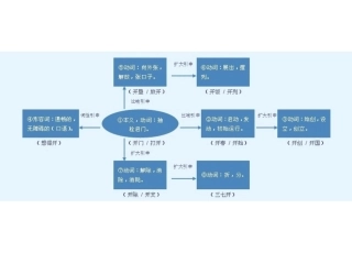 18、盘古开天地