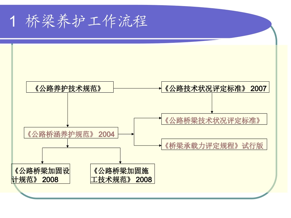 公路桥梁养护规范与技术状况评定_第2页