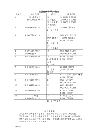 阅览室藏书书架一览表