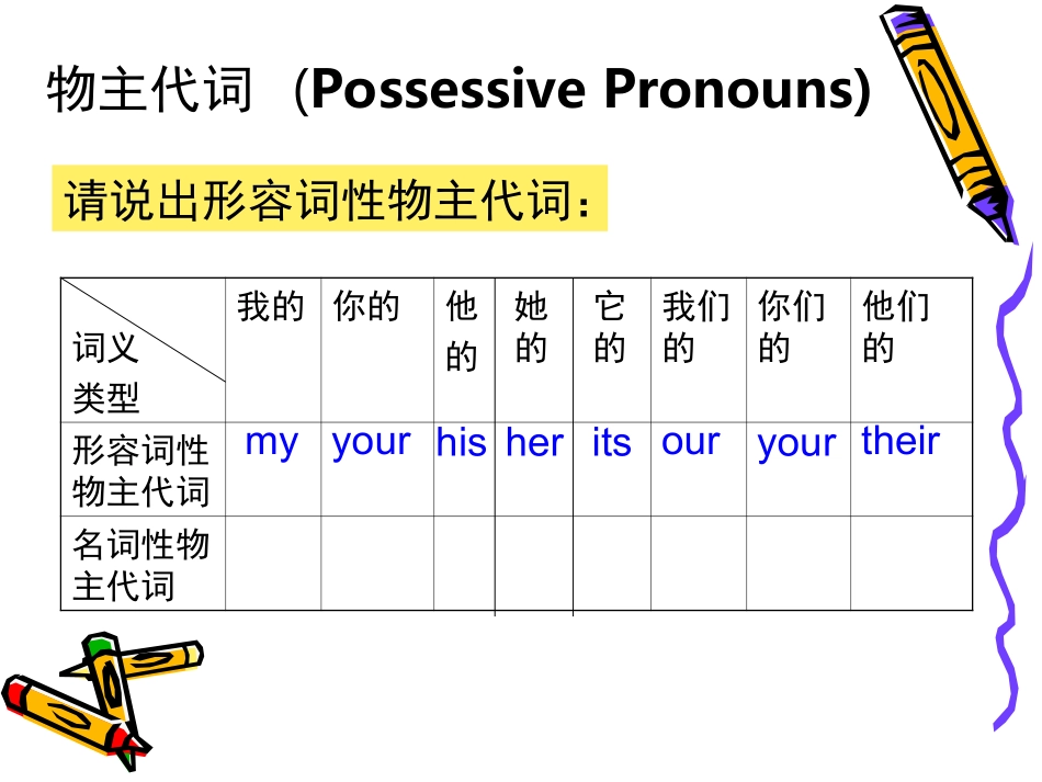 物主代词复习课件_第2页