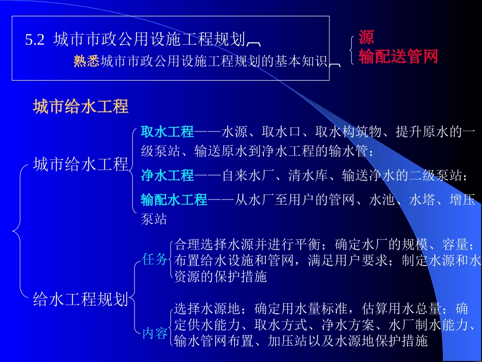 注规复习——04城市规划原理复习-第四节_第3页