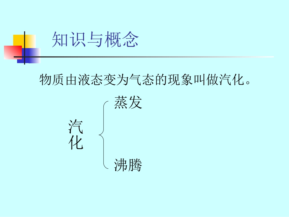 汽化和液化ppt_第3页