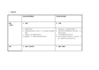 个人研修计划-(2)