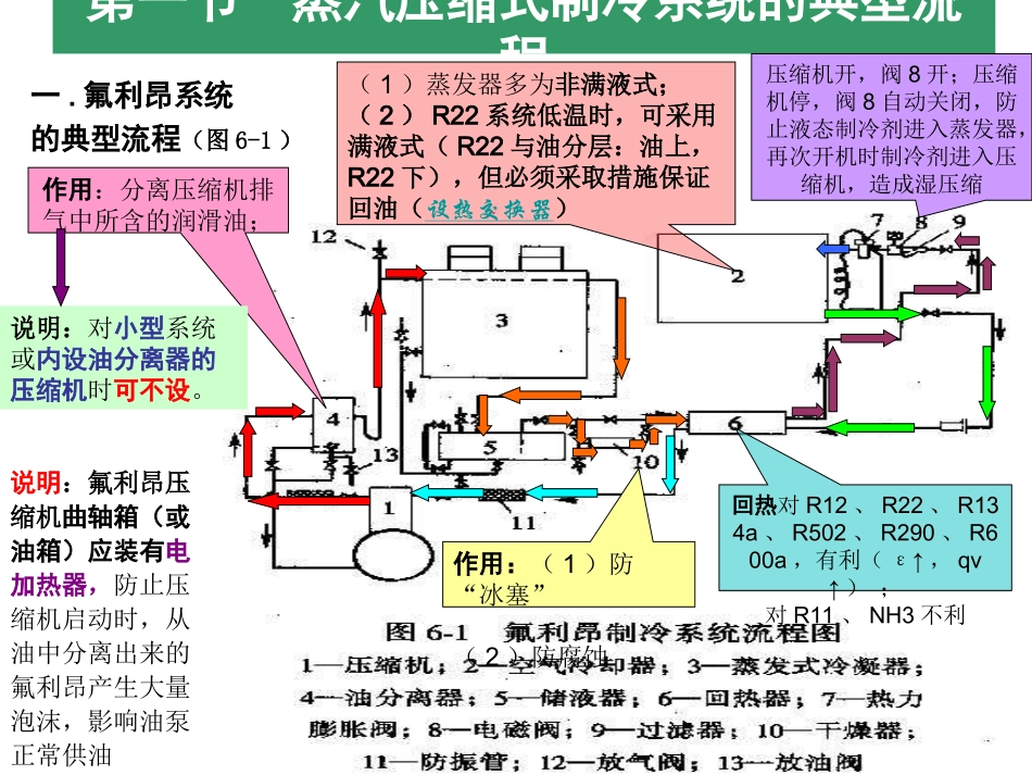 第六章蒸汽压缩式制冷系统_第2页
