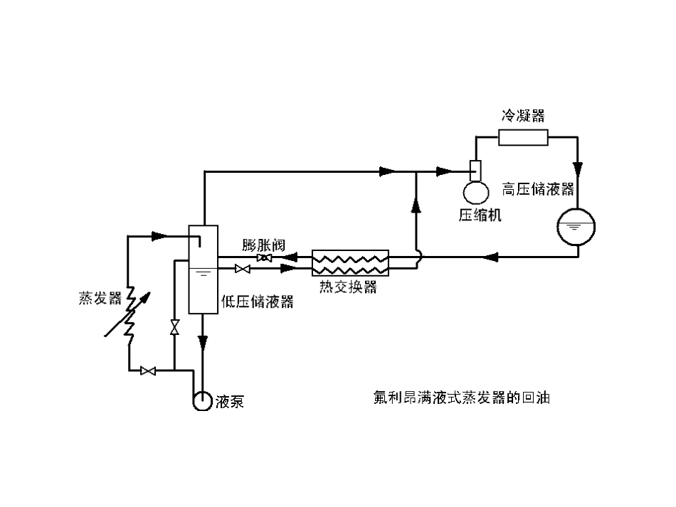 第六章蒸汽压缩式制冷系统_第3页