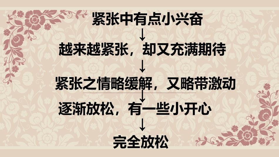 《继续稳中穿插心理描写》作文课_第2页