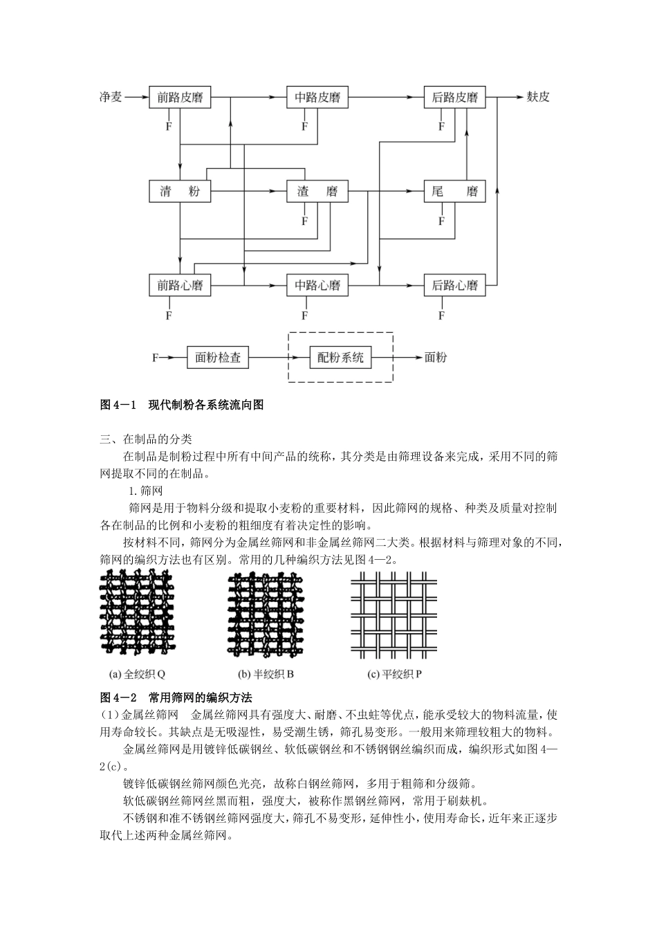 小麦制粉研磨资料_第2页