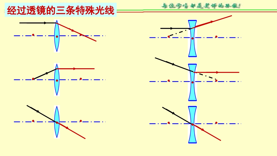 4.5-凸透镜成像(二)_第2页